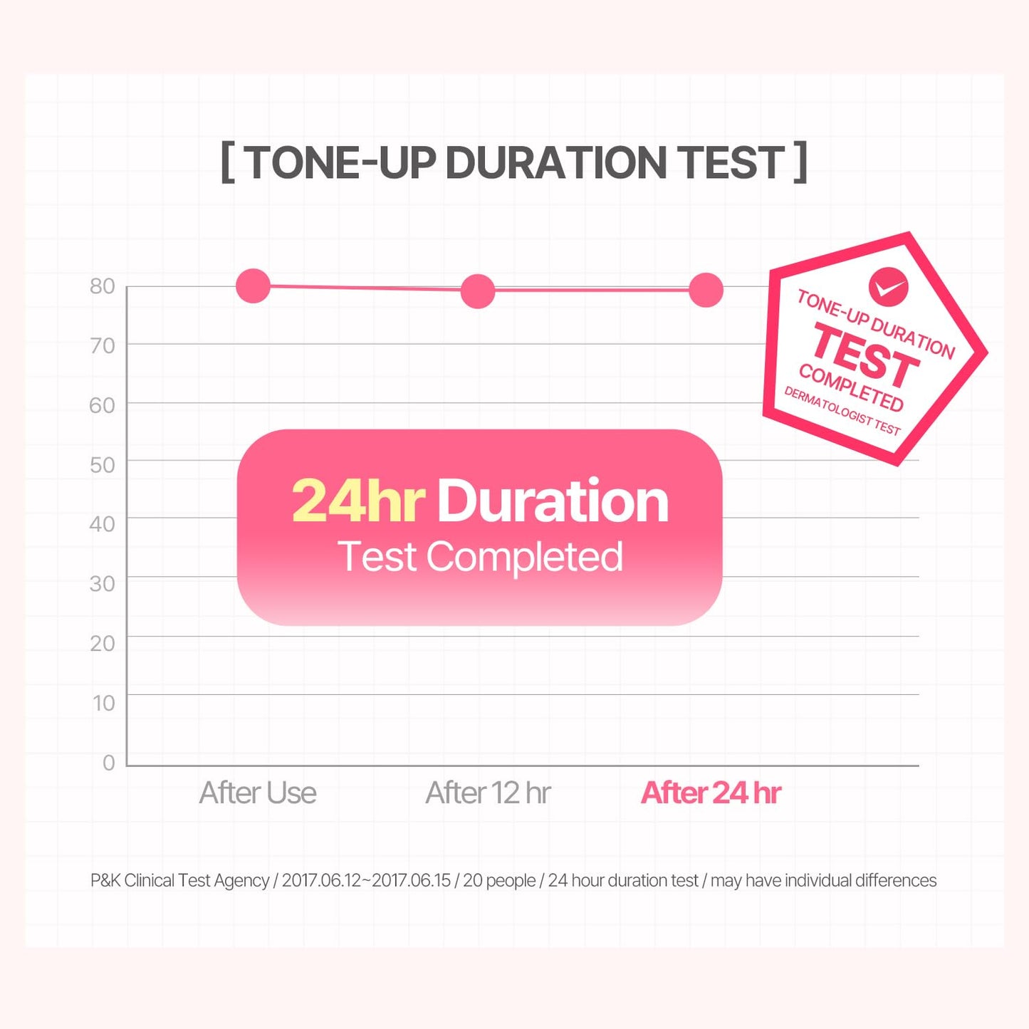 COSNORI W. Dress Tone-up Cream -Quick Skin Tone Balancer – Evens Out Complexion - No Makeup Natural Look - Long-Lasting Hydrating & Sebum Control Face and Body – Vegan, No Animal Tested – 1.7 fl. oz.