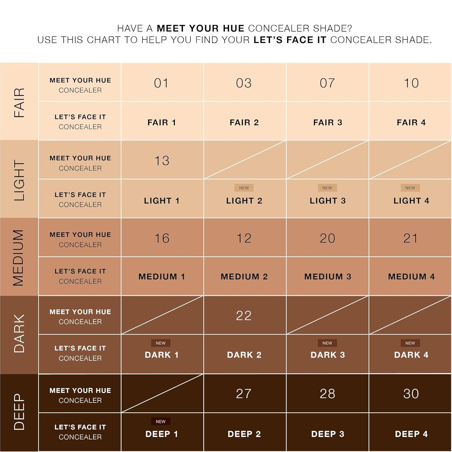 Dose of Colors LET'S FACE IT Concealer (LIGHT 2)