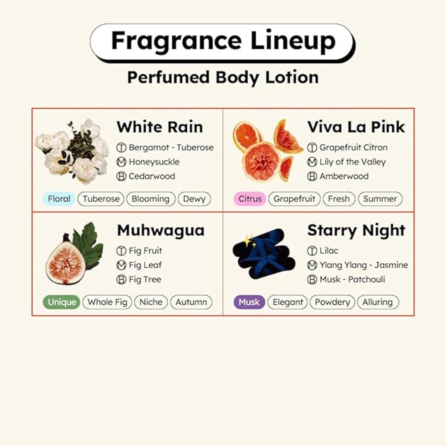 skybottle Perfumed Body Lotion with Pump, Fast Absorbing, Korean Skin Care, Grapefruit Citrus Scented Lotion for Women & Men, 10.1 Fl. Oz