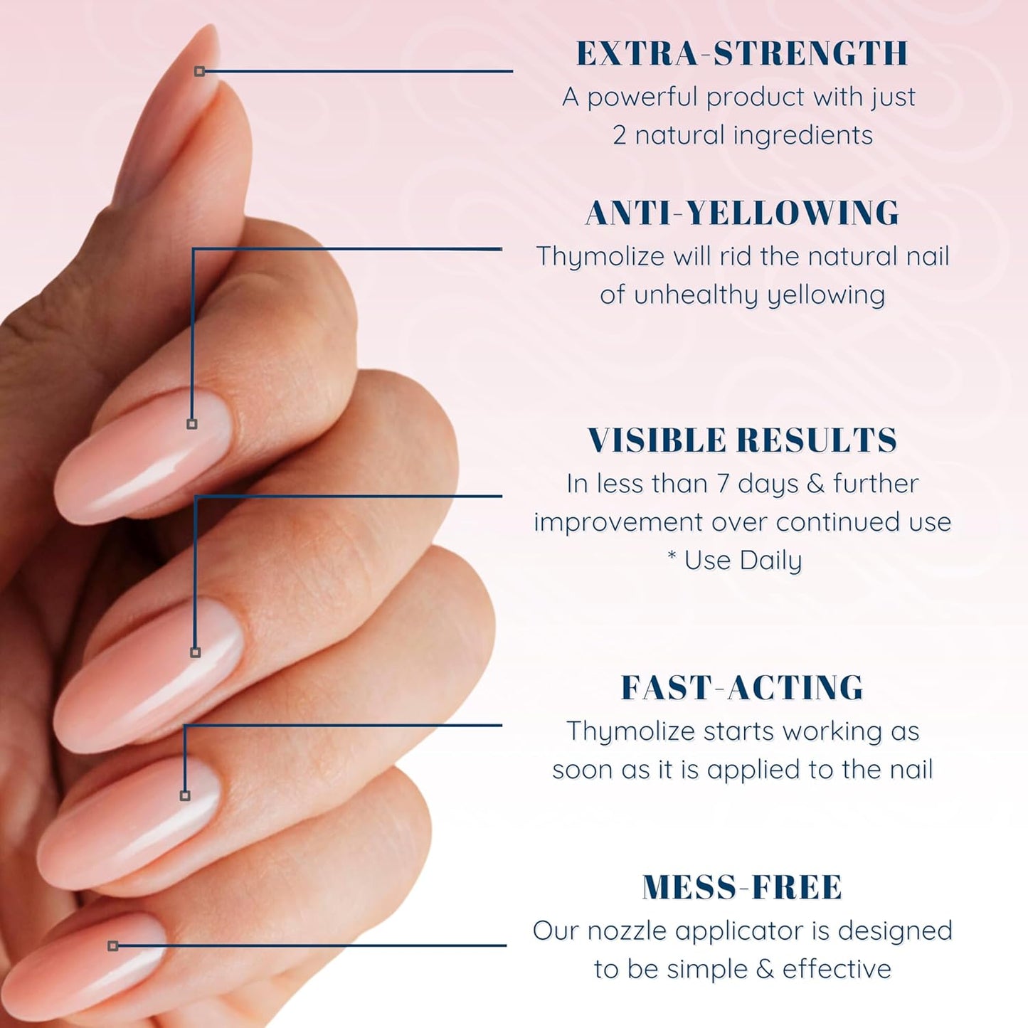 Thymolize Nail Repair for Damaged & Weak Nails | Thick Ingrown Toenail & Yellow Nail Treatment - 4 Pack