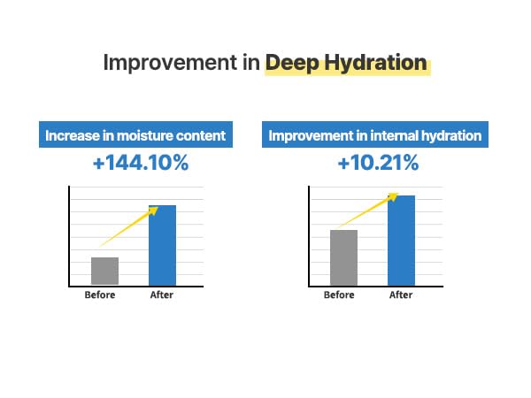 AQUA SQUALANE SERUM | Deeply hydrated Facial Serum for All Skin Type, Soothing, Pore Tightening and Sebum control Benefits, Korean Skin Care (1.69 Fl.Oz)