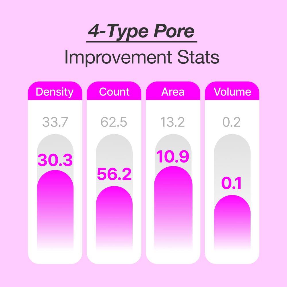 Black Cherry Pore Tightening Cream Luftig, Pore Minimizer, Black Cherry Extract, AHA, Hydrolyzed Collagen, Korean Skincare, All Skin Types, 3.3 fl.oz / 100ml