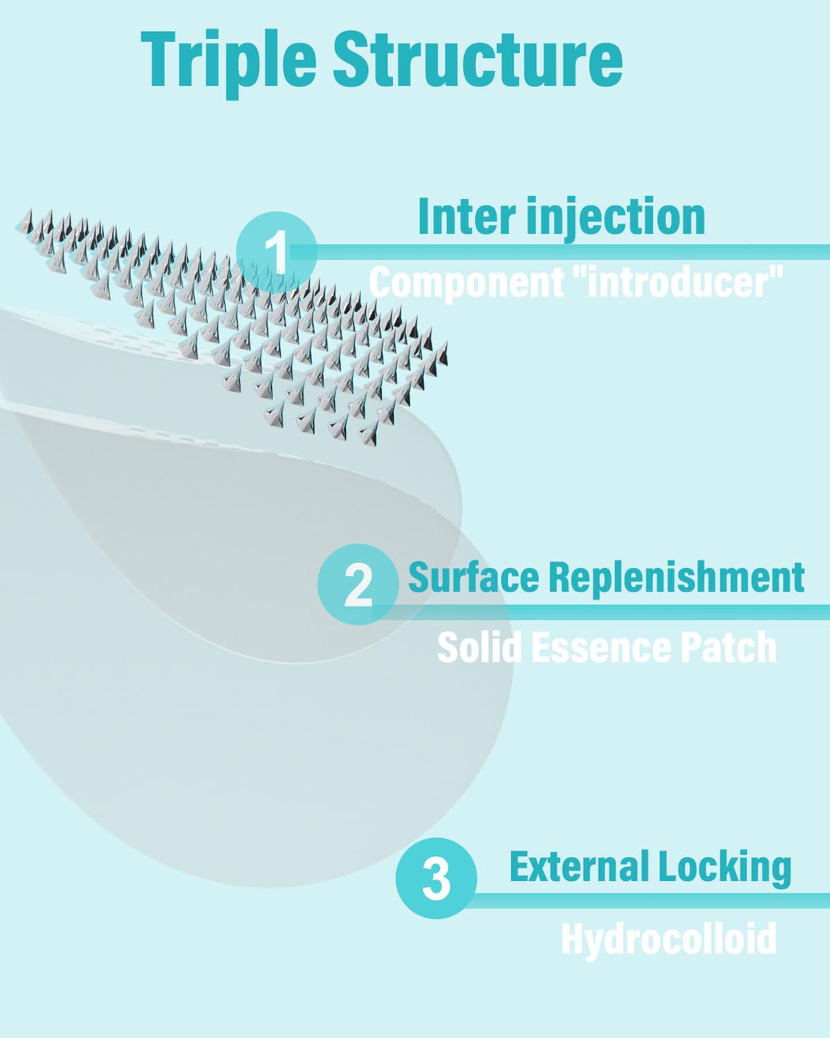 Microdart Acne Patch (36 Patches) - Hyaluronate Acid & Salicylic Acid Hydrocolloid Pimple Patch for Deep, Early and Hidden Blemishes (36 Count (Pack of 1))