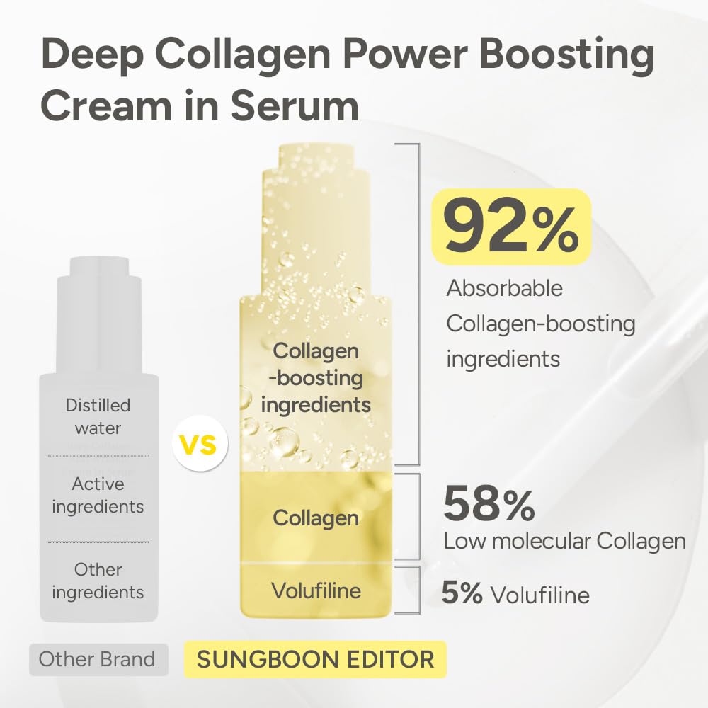 SUNGBOON EDITOR Fine Line Care Duo : Cream in Serum & Collagen Capsule Cream, Deep Wrinkle Care, Glass Skin, Elasticity for Aged Skin, Face Moisturizer, Gifts for Mom, Korean Skin Care