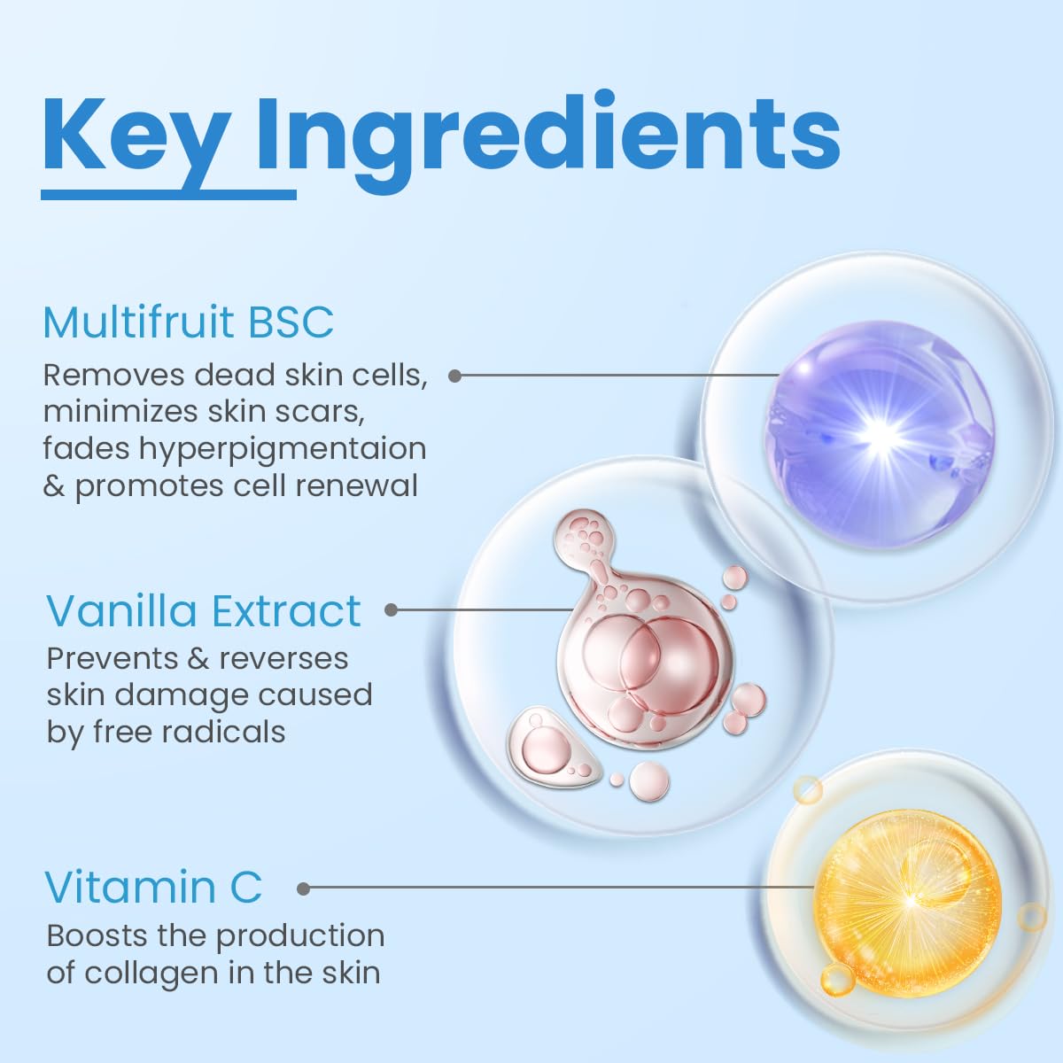 FCL 2% Vitamin C Face Wash, C Scape Cleanser for Gentle Exfoliation and Brightening | Cleanser Face Wash For Unevenly Pigmented Skin | Dark Spot Cleanser for Face - 200ml/6.76 Fl Oz