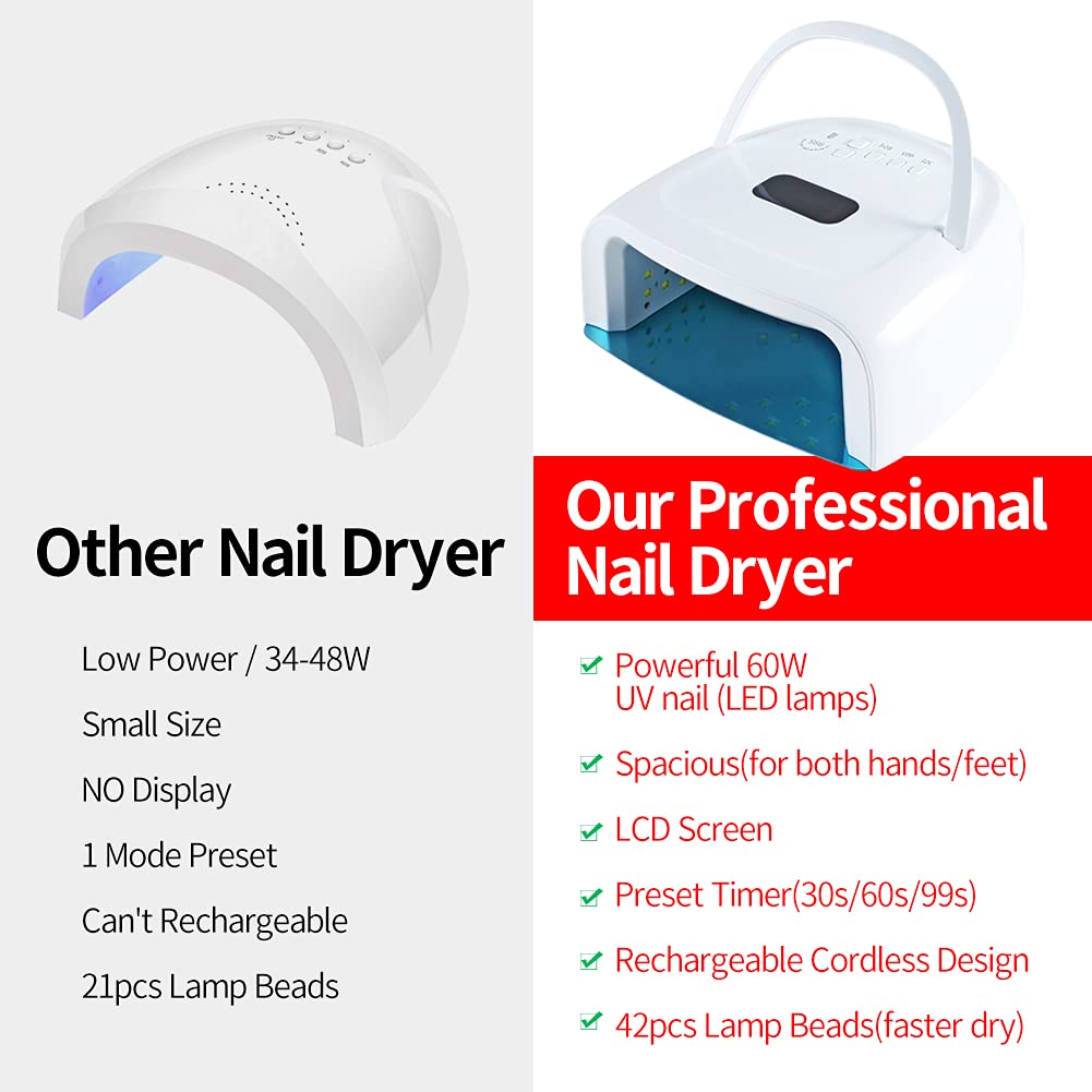 UV LED Nail Lamp - Rechargeable Nail Light for Gel Polish 60W Faster Nail Dryer for Fingernail Toenail with Auto Sensor Professional Portable Handle Nail Curing Lamp