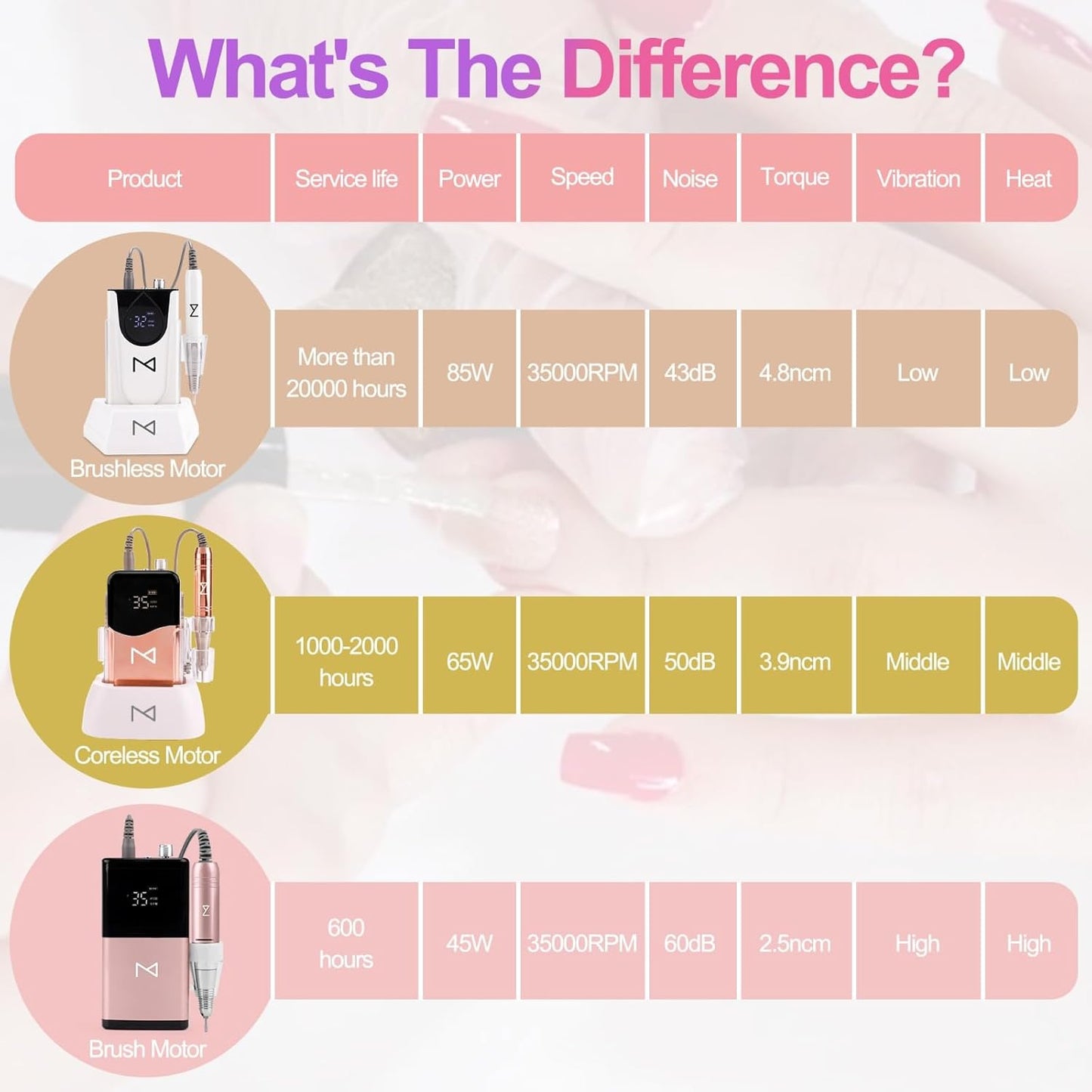 M GEM Brushless Nail Drill 35K RPM | Professional Cordless Efile Machine | Rechargeable Electric Nail File with Bits | Portable Quiet Low Vibration Tool for Acrylic, Gel, Natural Nails (White)