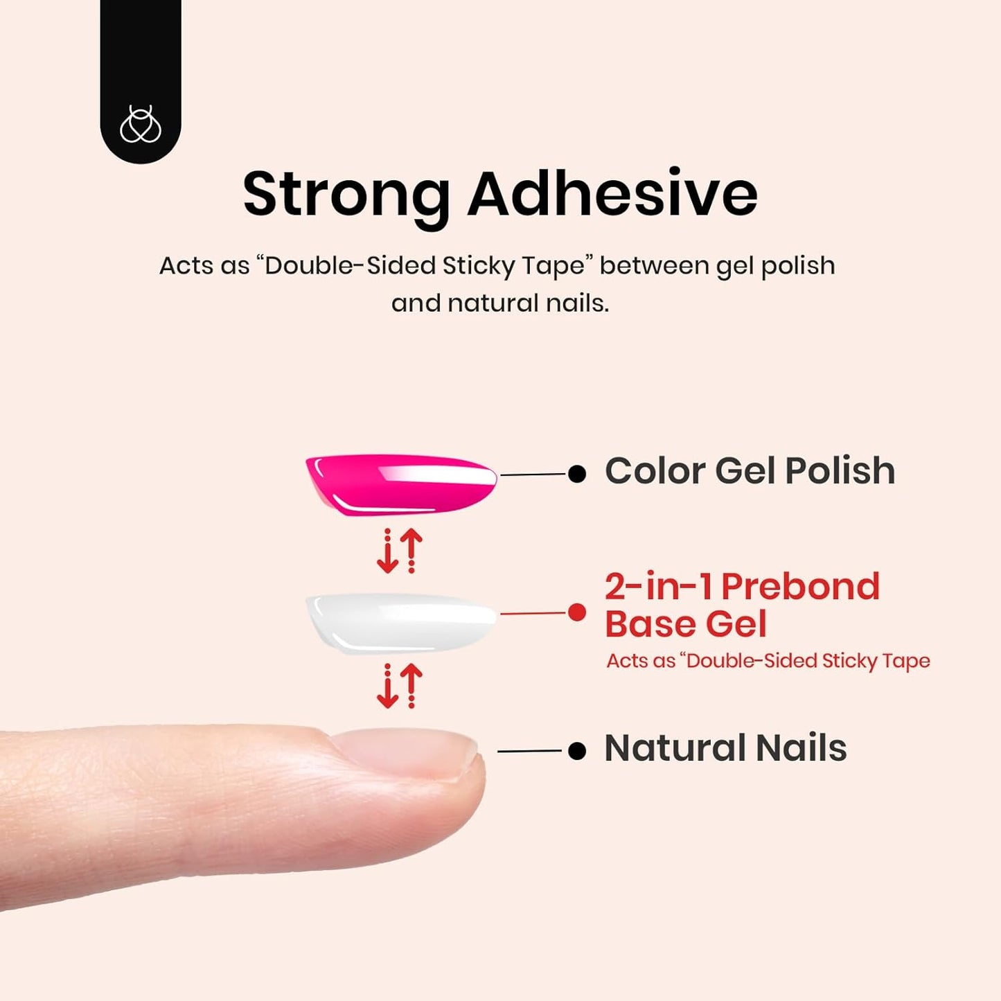 beetles Gel Polish Gel Base Coat, 15ml Prebond Base Gel Nail Polish Long Lasting Soak Off U V Nail Lamp Base Coat Upgraded Formula for Salon DIY Design Manicure Gifts for Women