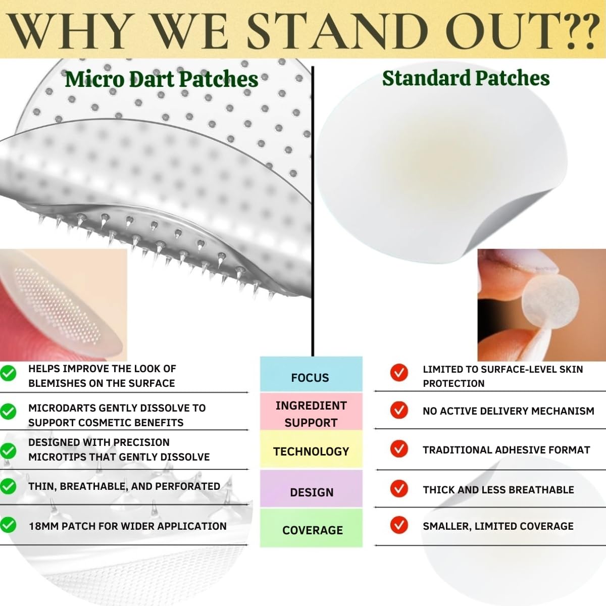 Microdart Spot Patch | Targeted Blemish Care with Salicylic Acid, Azelaic Acid, Niacinamide and Willowherb | For Early-Stage Blemishes | 8 Patches