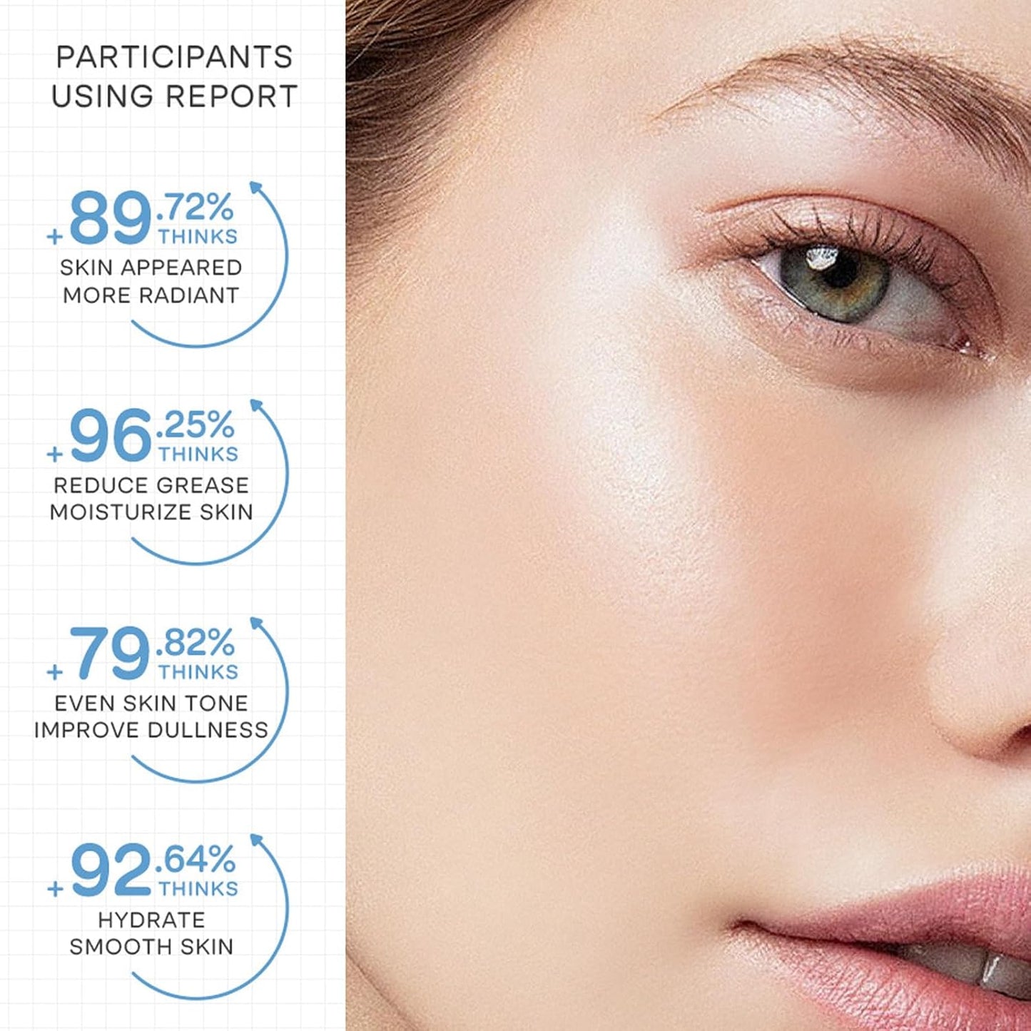 Milk skin care set - skincare set for women - facial skin care sets & kits - gift set skincare - skin care sets for teens- skin care sets for girl