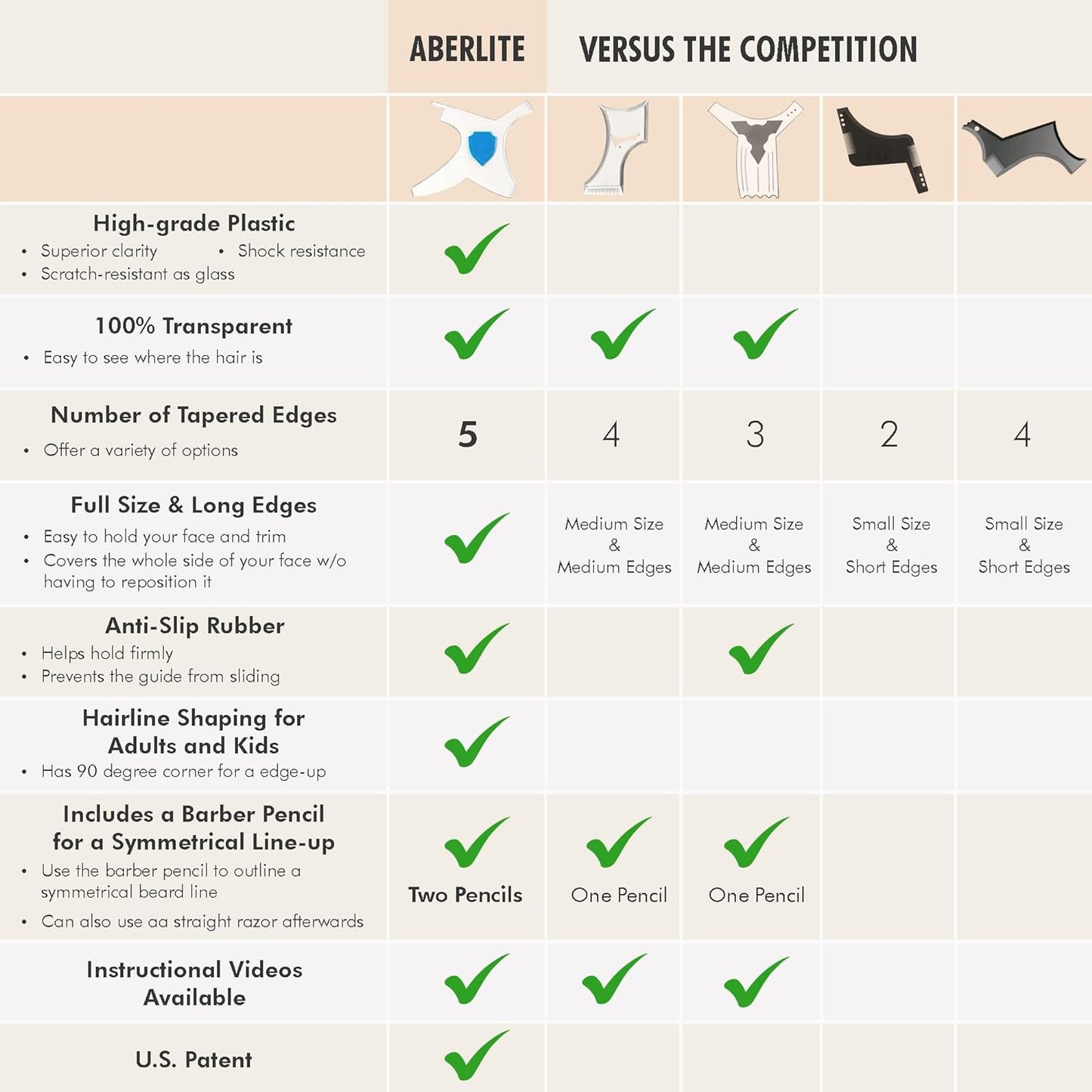 Aberlite ClearShaper 3.0 - Beard Shaper Kit w/Two Barber Pencils - Premium Shaping Tool - 100% Clear | Many Styles - The Ultimate Beard/Hair Lineup (US Patent) - Stencil Guide Template Outliner