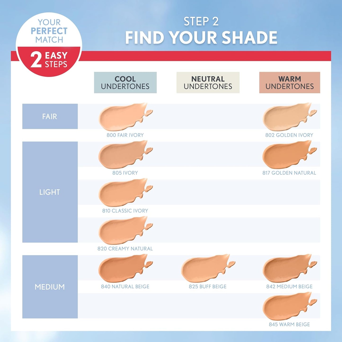 Covergirl Outlast Extreme Wear 3-in-1 Full Coverage Liquid Foundation, SPF 18 Sunscreen, Golden Ivory, 1 Fl. Oz. (Pack of 2)