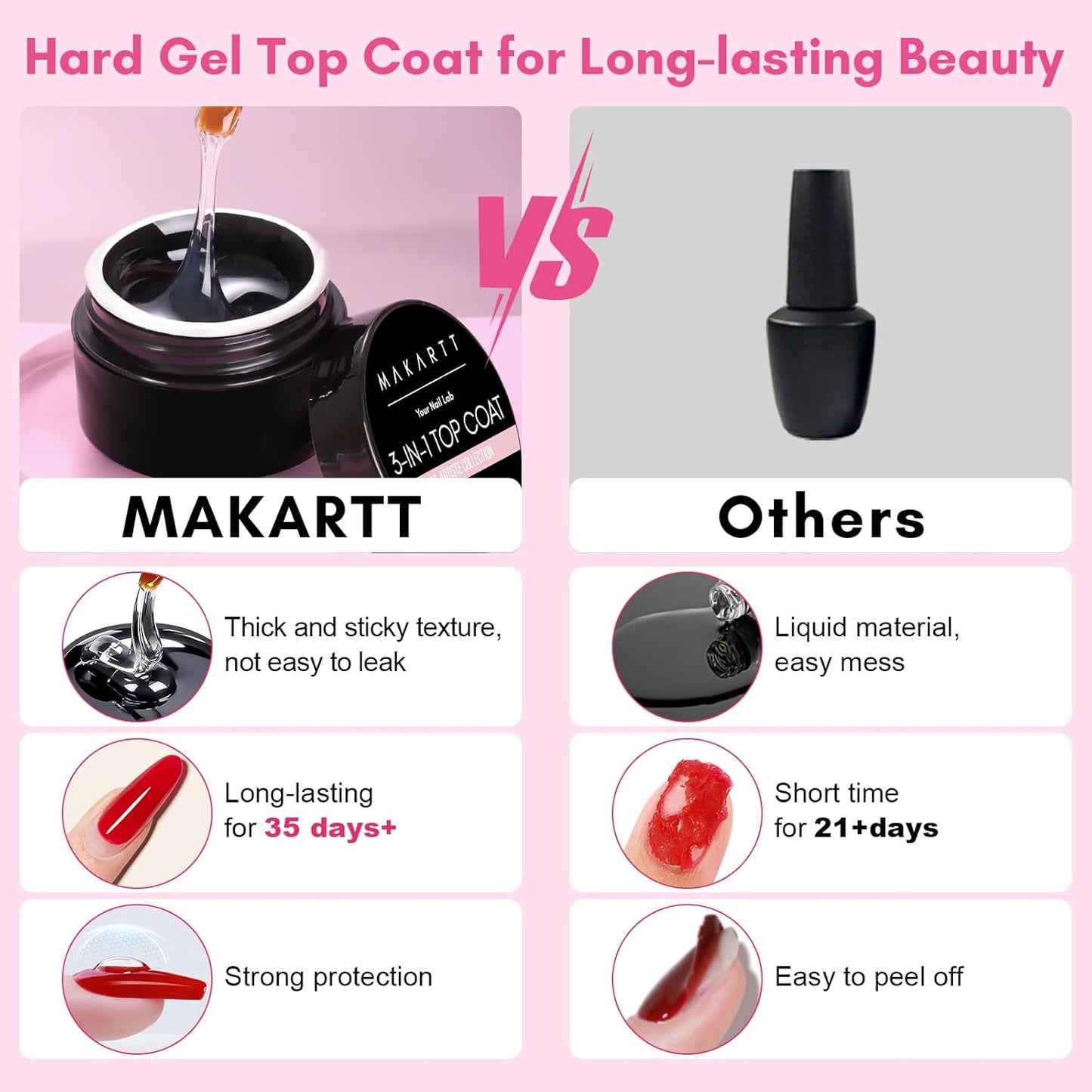 Makartt Hard Gel Top Coat: 3-in-1 Nail Polish Soak-off UV Gel Glossy Finish Long Lasting for Nail Strengthen Nail Charms Rhinestone for Home Salon Manicure Use