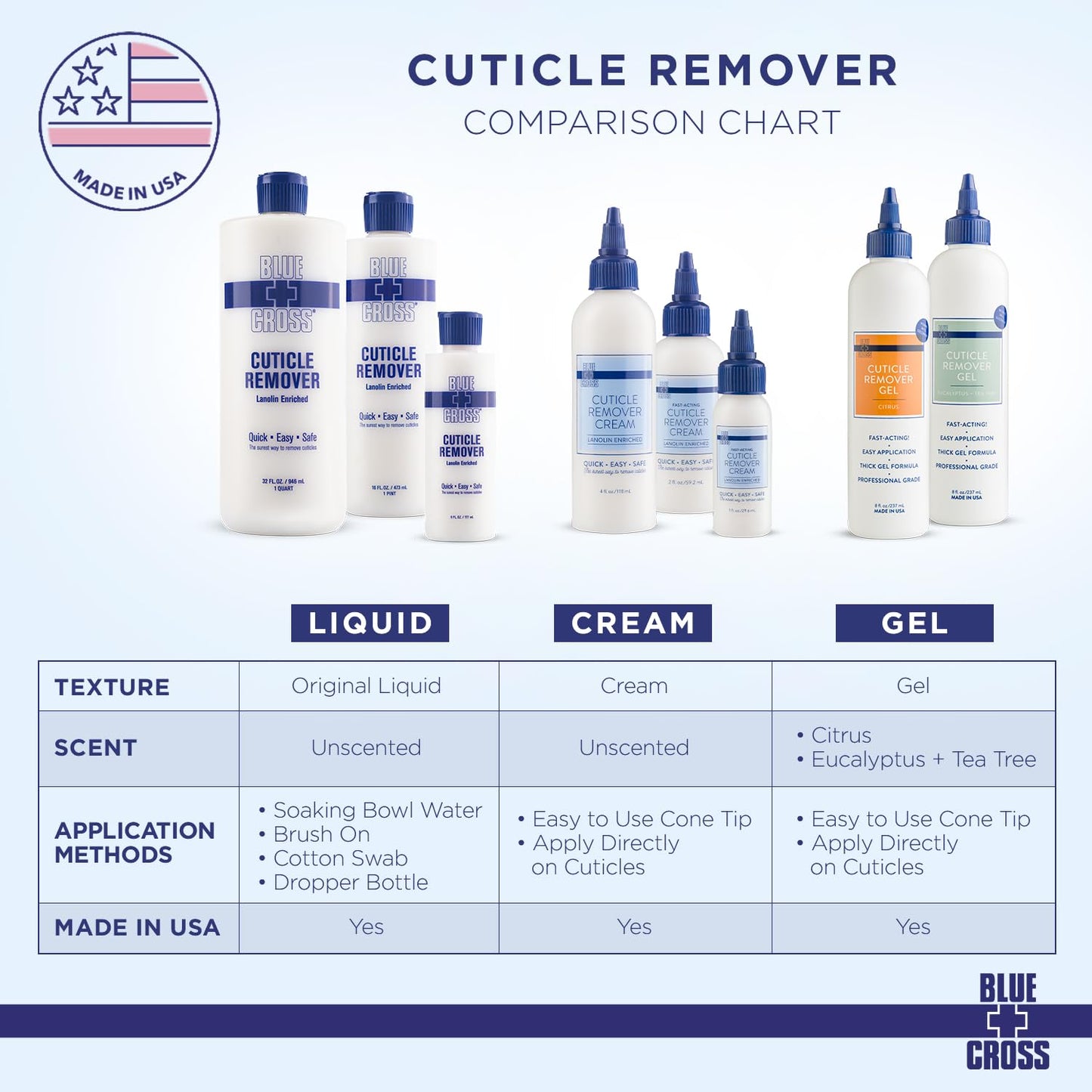 Blue Cross Cuticle Remover Liquid, Cuticle Softener for Nails, Professional Nail Care with Lanolin for Brittle Hang Nails, Hydrating, Moisturizing, Dry Cuticles, Made in USA. 16oz