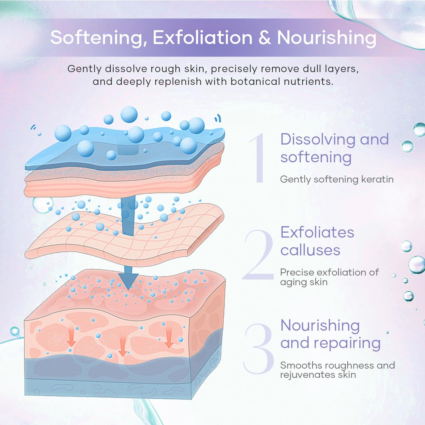 Epsom Salt Soak, Callus Remover Gel, Extreme Sugar Scrub, Collagen Mask & Shea Butter Lotion – Professional Spa Foot Care System 5 Step Luxury Pedicure Kit. Orange 03 Set