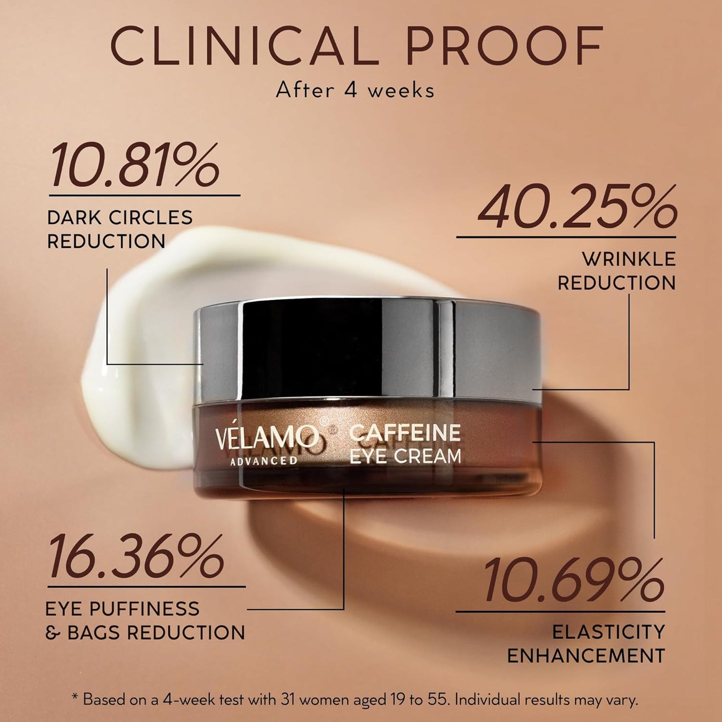 VELAMO ADVANCED Caffeine Eye Cream: for Dark Circles Puffiness Under Eye Bags Wrinkles 0.5 OZ/15g