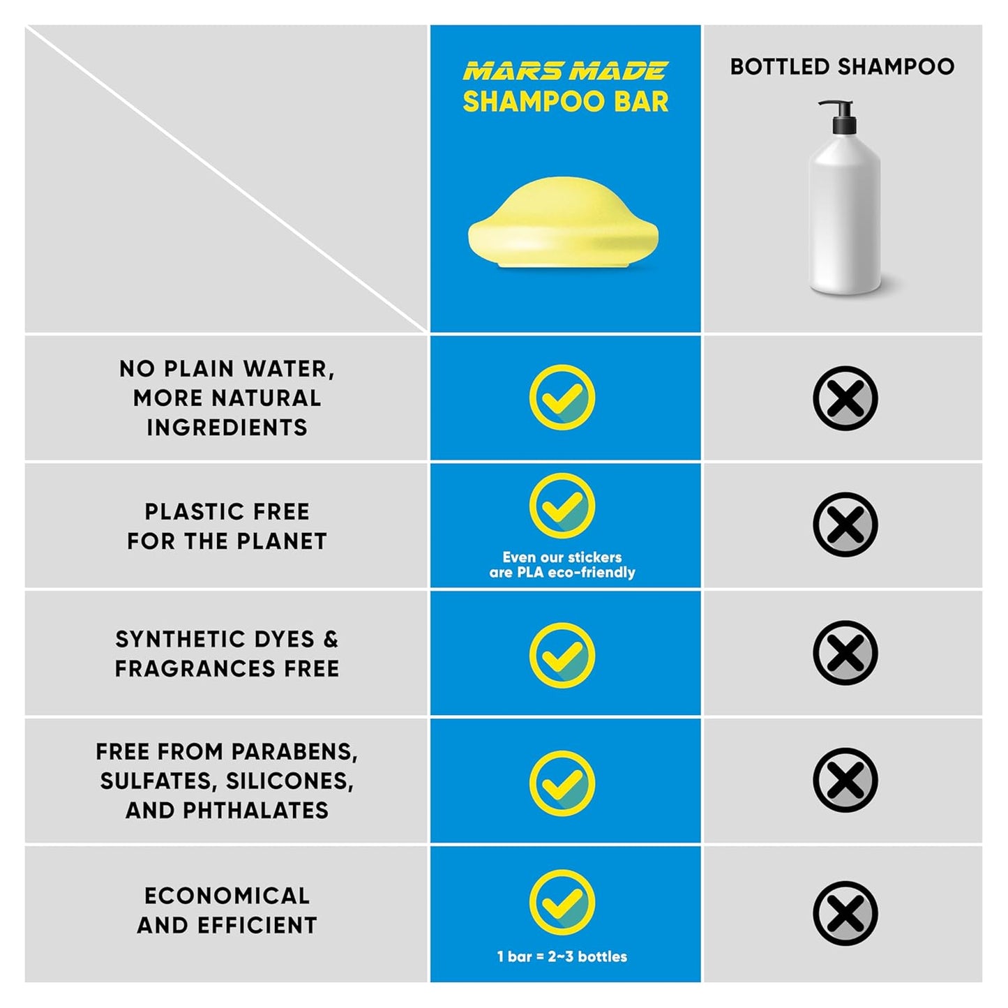 Centella Shampoo Bar 2.0 - Hydrating & Moisturizing Natural Hair Soap Bar Shampoo for Hair & Scalp Nourishment - Bathing Soap Solid Shampoo for All Hair Types (120g, 4.23oz)