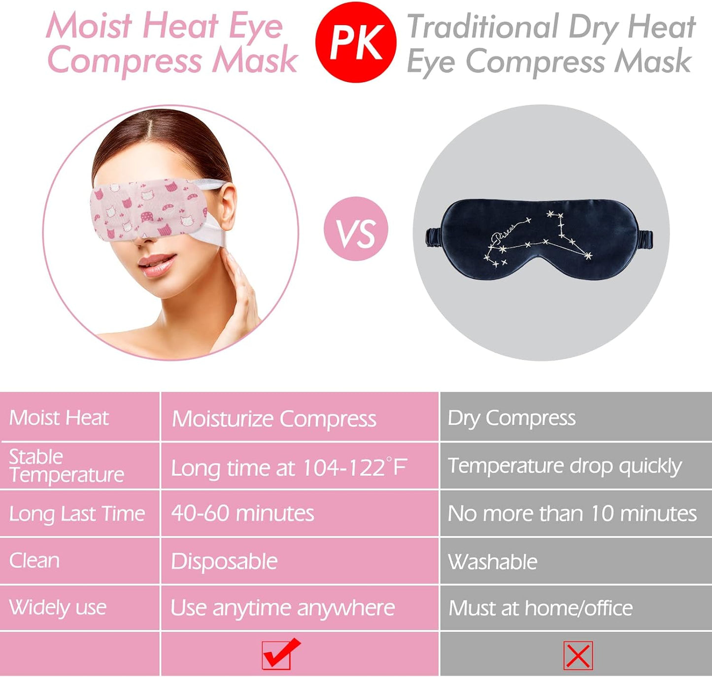 Jekeno Steam Eye Mask, 20 Packs Eye Masks for Dry Eyes Dark Circles and Puffiness, 40-60 Minutes Self Heated Steam Warm Eye Mask, Christmas Spa Gifts for Women