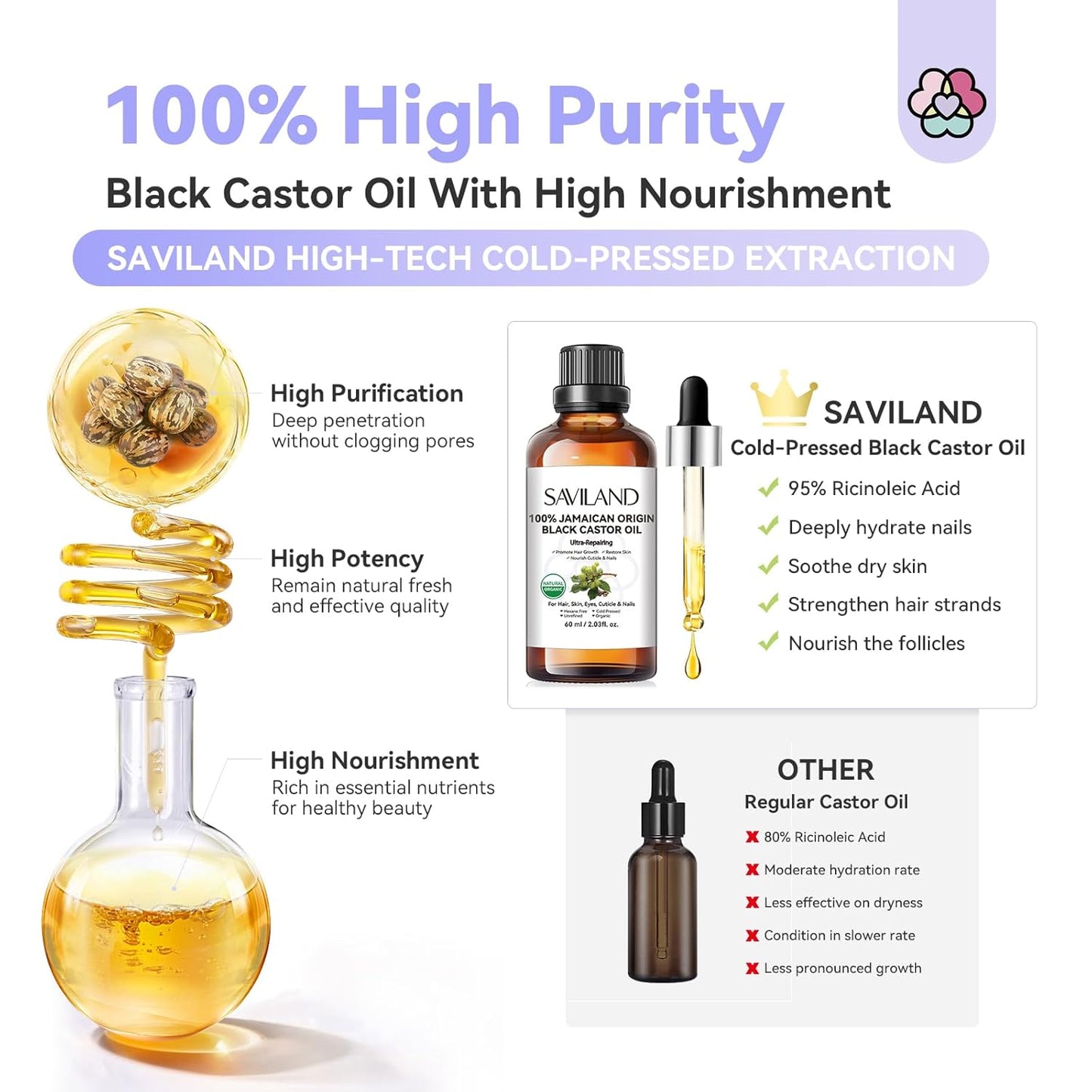 SAVILAND Jamaican Black Castor Oil Organic Cold Pressed Unrefined: 100% Pure and Natural Castor Oil for Hair Growth Eyebrows Face Skin Care Cuticle Nourish Massager Tools Home Care 60ML