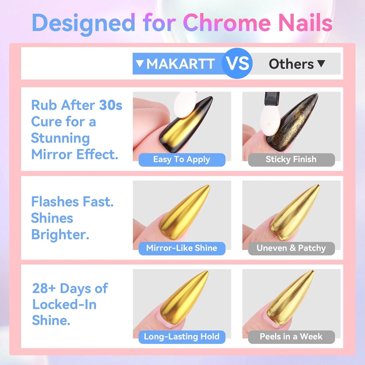Makartt No Wipe Gel Top Coat for Chrome Nail Powder - Clear High Gloss Mirror Shine Top Coat Gel Nail Polish, Long Lasting Soak-Off LED UV Lamp, DIY Home Salon Art Design Gifts, 8ml Pink Bottle