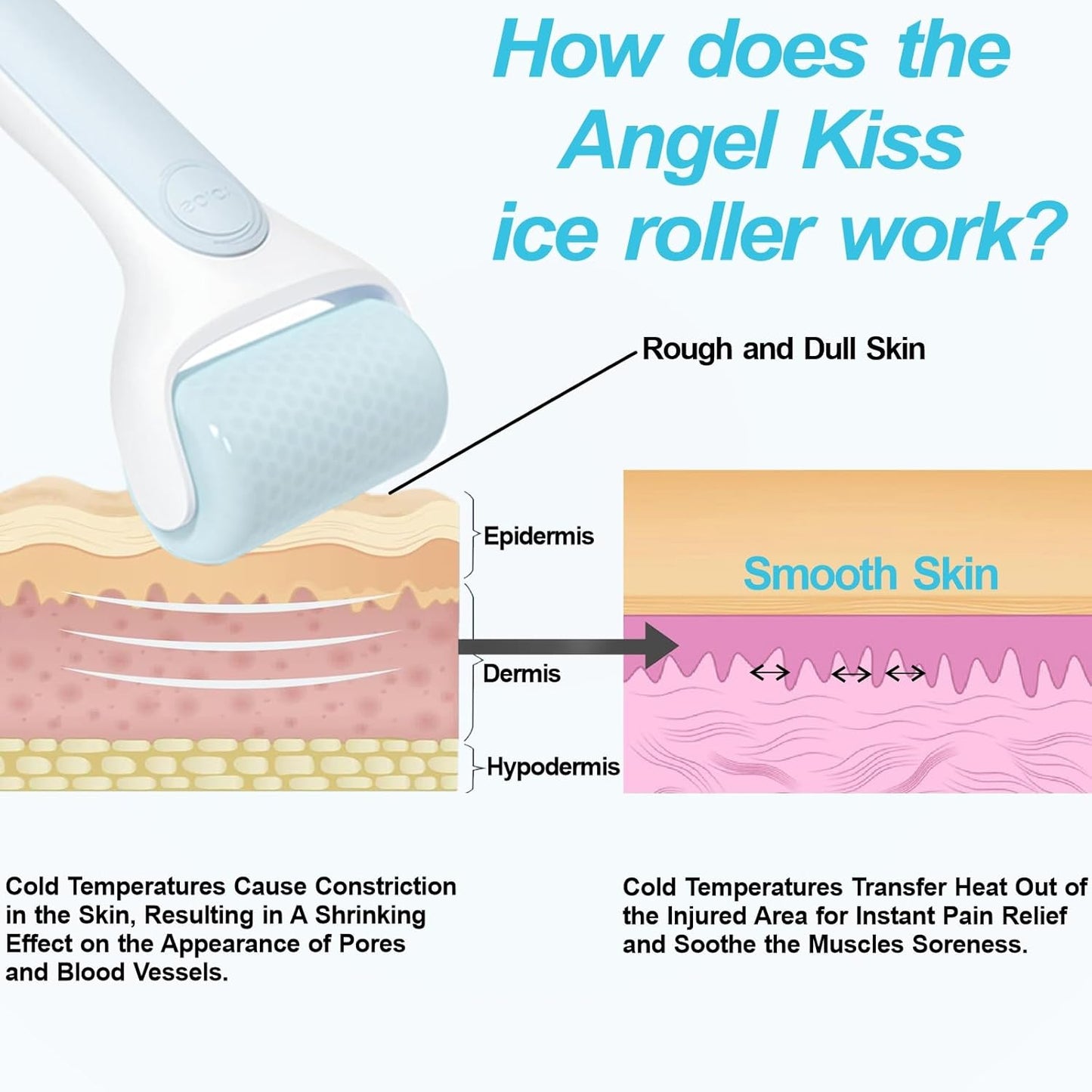 Angel Kiss Ice Roller for Face Eye, Women Gift Idea, Cold Therapy Massager for Reduce Puffiness, Redness, Dark Circles, Tightening Firming, Reduce Wrinkles, Migraine Pain Relief, w/Premium Carry Case