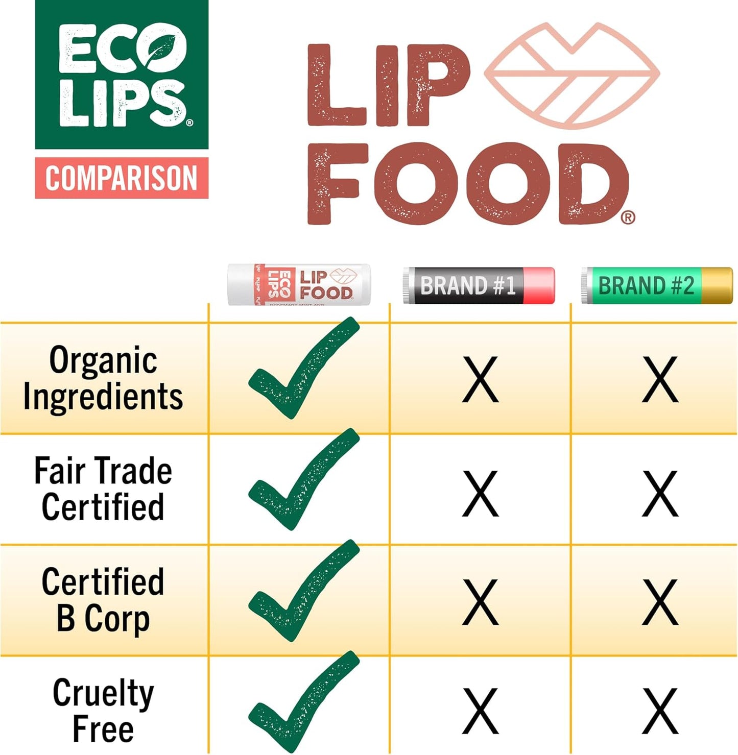 Eco Lips Lip Food - Organic Lip Balm (Plump)