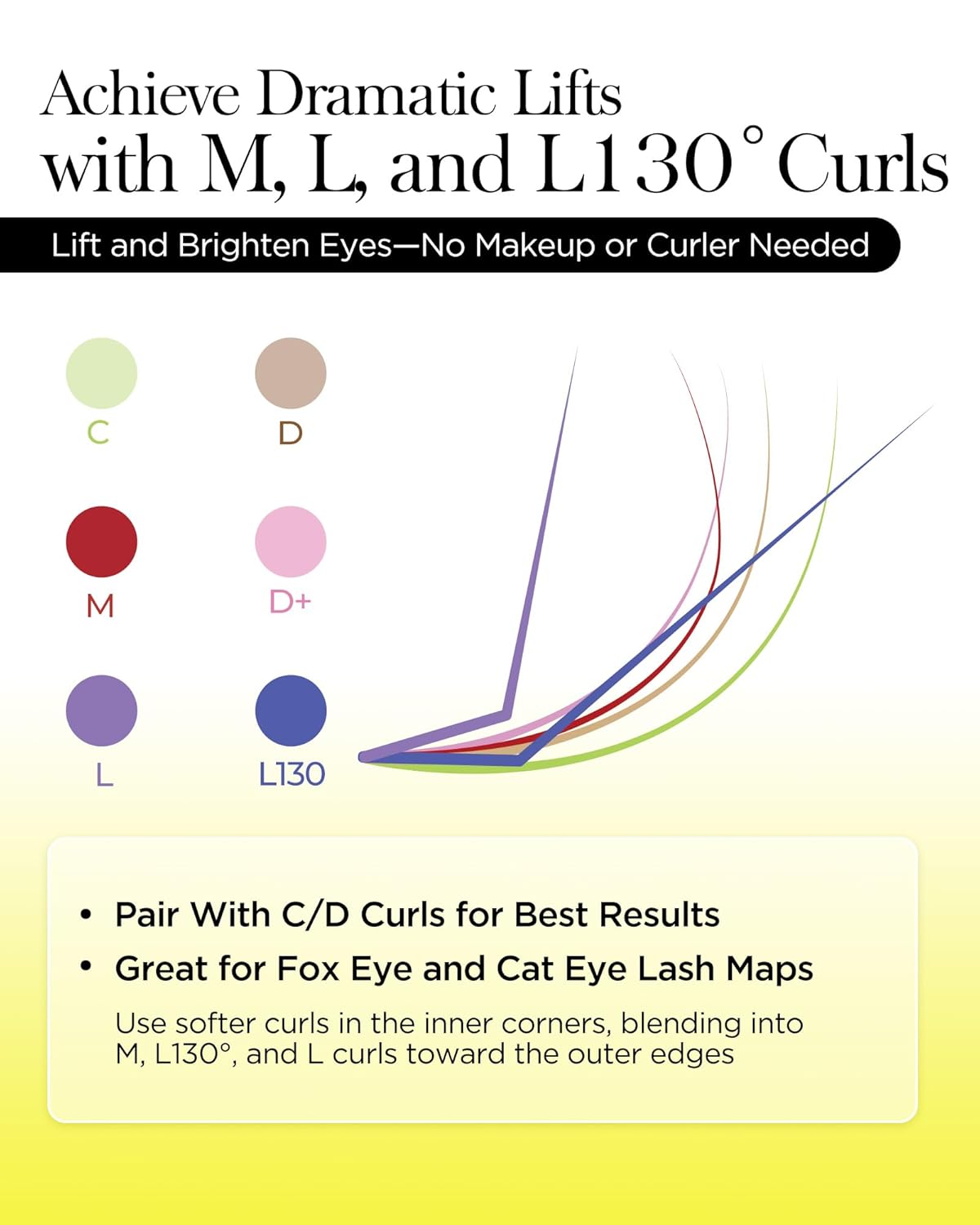 BEYELIAN Eyelash Extension 0.07 D Curl 7-15mm Mixed Tray Easy Fan Lash Extensions Volume Lashes 100°/212°F High Temperature Resistant Classic Professional Use Natural Matte Black (0.07 D 7-15mm Mix)