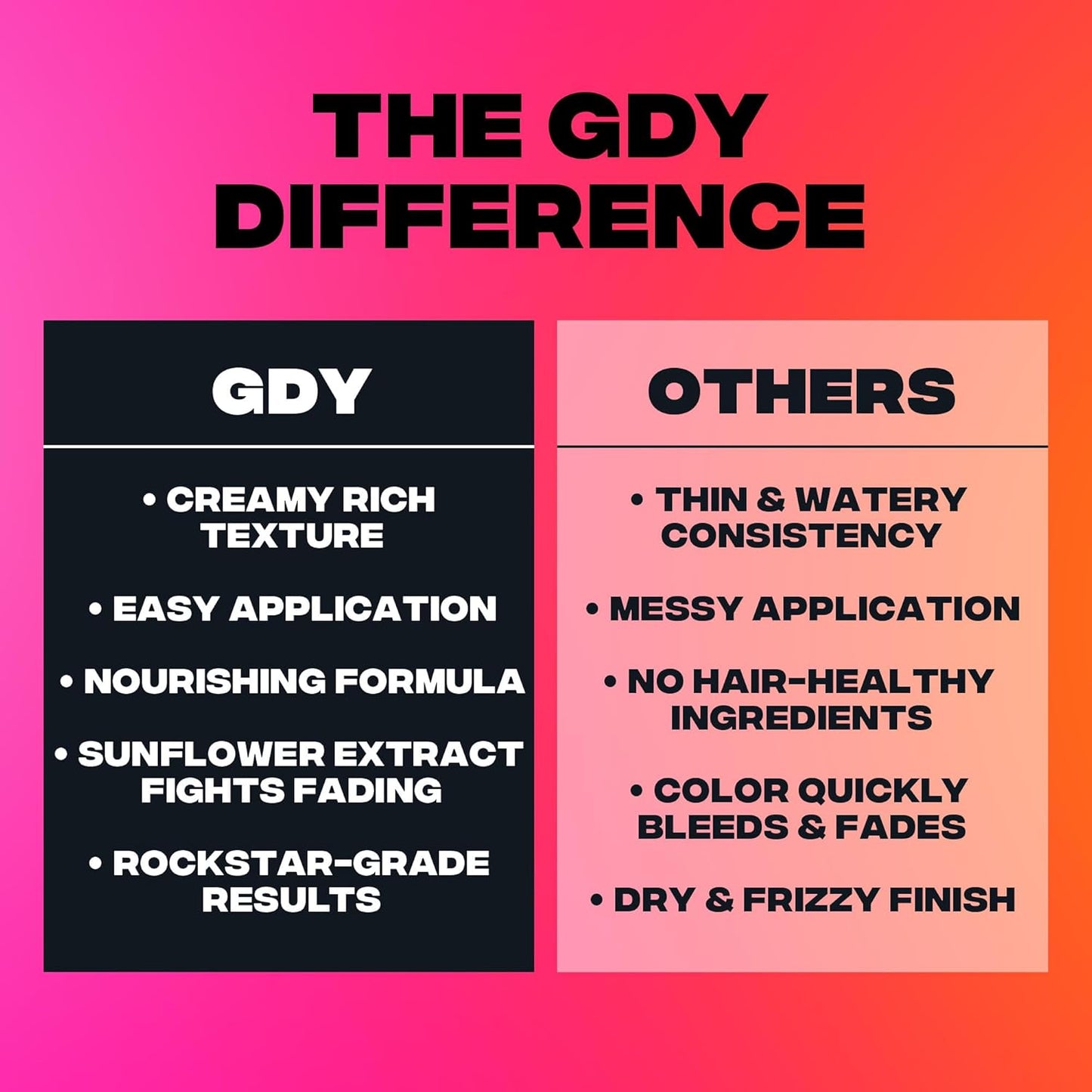 Good Dye Young Semi-Permanent Hair Color, Vegan and Cruelty-Free Purple Hair Dye, Last up to 24 Washes, Non-Damaging Conditioning Hair Color (5FL OZ, PPL Eater)