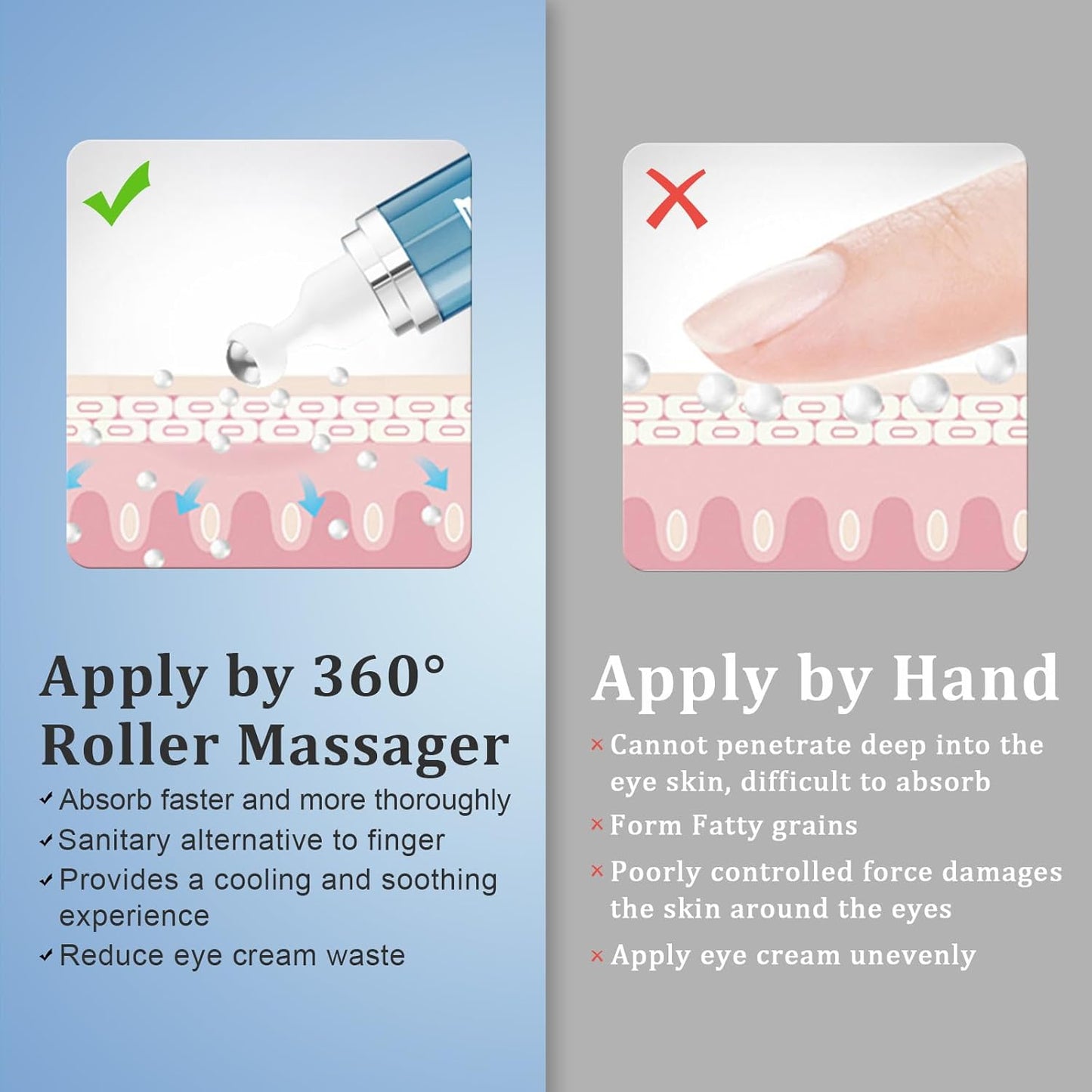 Under Eye Cream with 5% Caffeine, Dark Circles Under Eye Treatment with Retinol, Anti Aging Eye Serum with 360° Massage Roller for Eye Bags, Wrinkles and Puffiness, 0.5 fl. oz