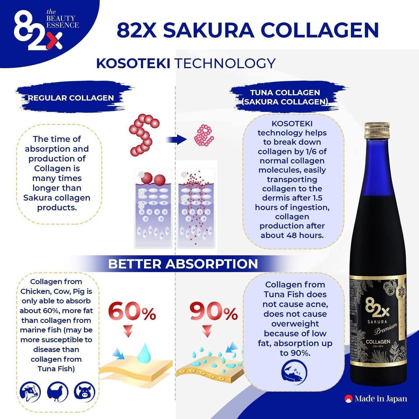 82X Collagen Premium - Marine Collagen Drink - Collagen Peptides Liquid Drink for Skin Hair Nails from Japan with 82 Fermented Plants, Vitamins, Minerals & Supplements