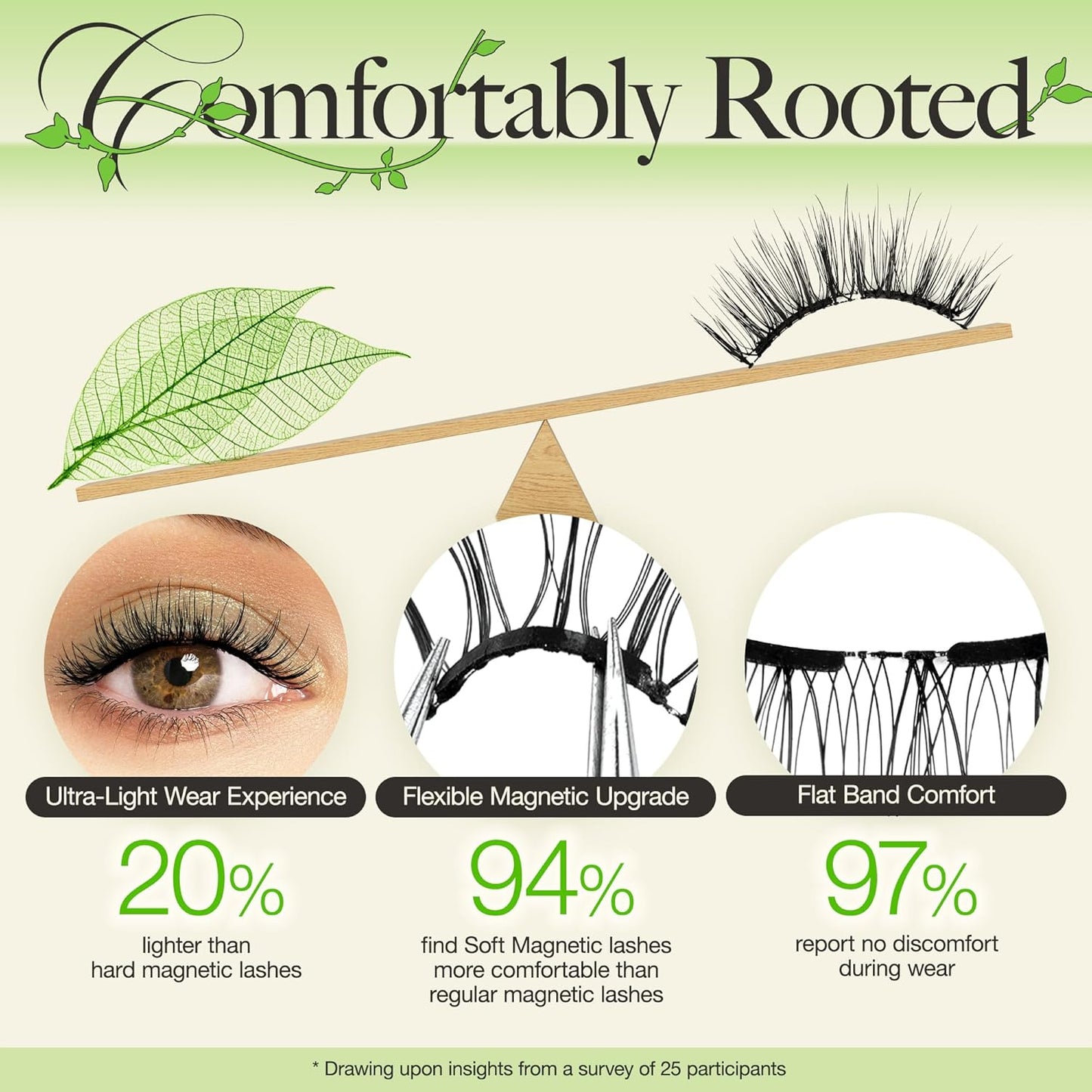 LASHVIEW Magnetic Eyelashes Natural Look, Reusable Soft Magnetic Lashes Kit with Applicator, No Glue Needed, Windproof & Waterproof for All-Day Comfort 2 Packs (L01)