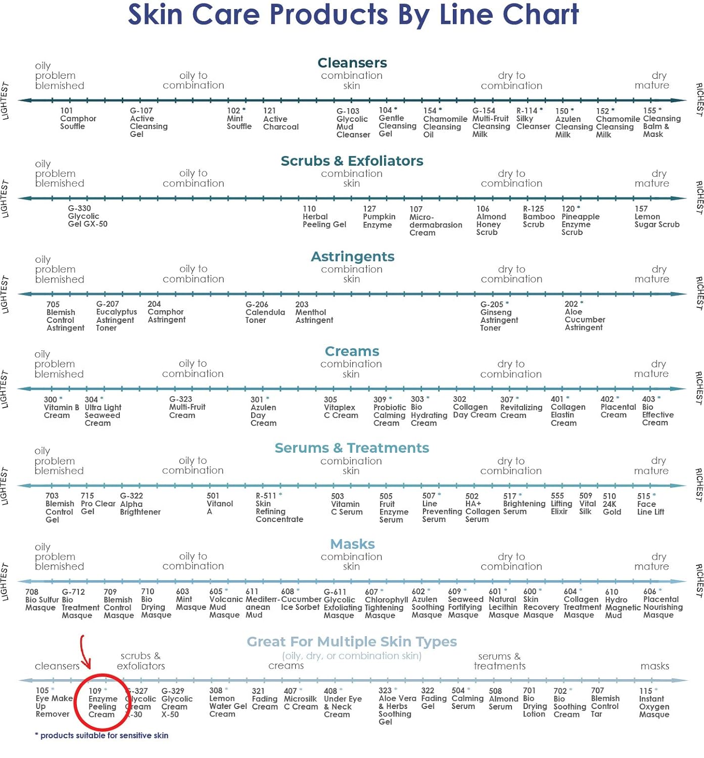 RAYA Enzyme Peeling Facial Cream (109) | Gentle, Exfoliating Treatment for Sensitive Skin | Cleanses, Polishes, and Improves Complexion