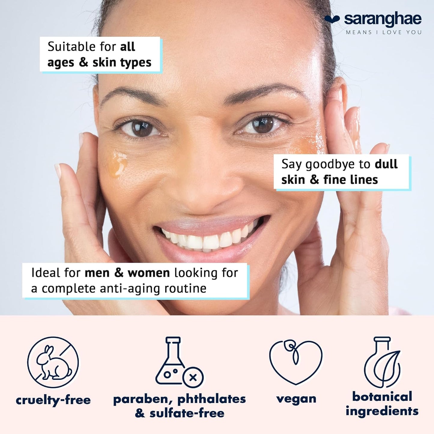 Saranghae Complete 5-Step Anti-Aging Skin Care Set - Cult-Favorite Skin Care Kit for Youthful Radiance! Heal, Regenerate, and Protect for Visible Results 45-90 Days Supply