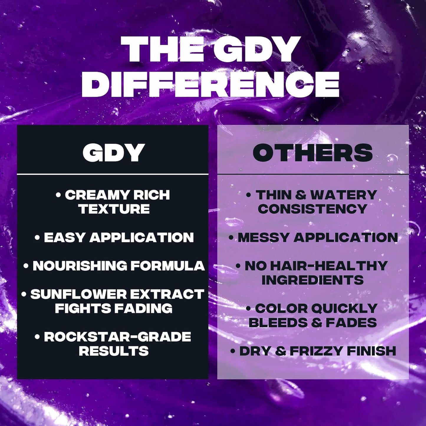 Good Dye Young Semi-Permanent Hair Color, Vegan and Cruelty-Free Purple Hair Dye, Last up to 24 Washes, Non-Damaging Conditioning Hair Color (5FL OZ, Make It Happen)